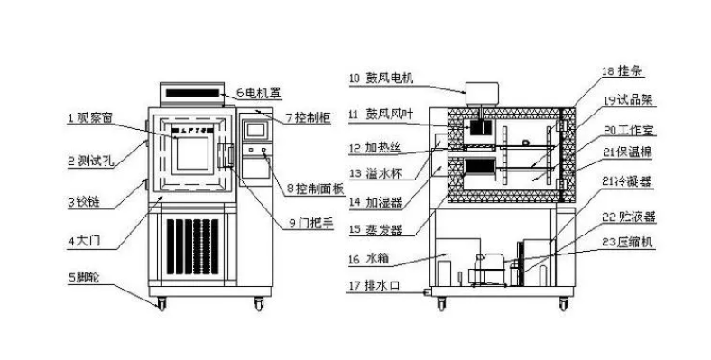 你的產(chǎn)品能否經(jīng)受住高低溫箱的考